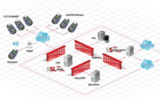 SSL Server